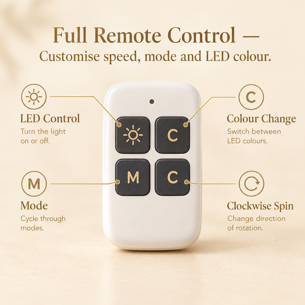 Image 12 - Remote Control